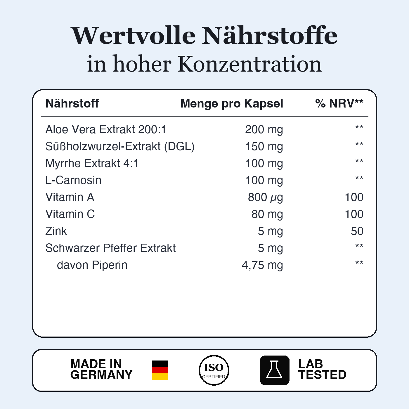 Gastrosana Intense — Ansicht 8