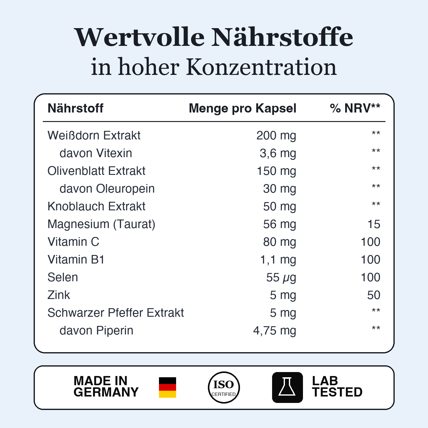 Cordisana Intense — Ansicht 8